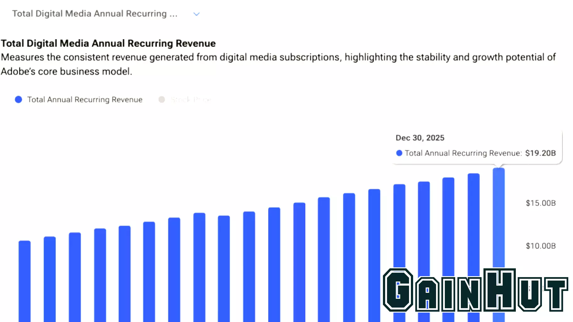 Adobe’s (ADBE) Selloff Isn’t a Buy-the-Dip Opportunity Yet