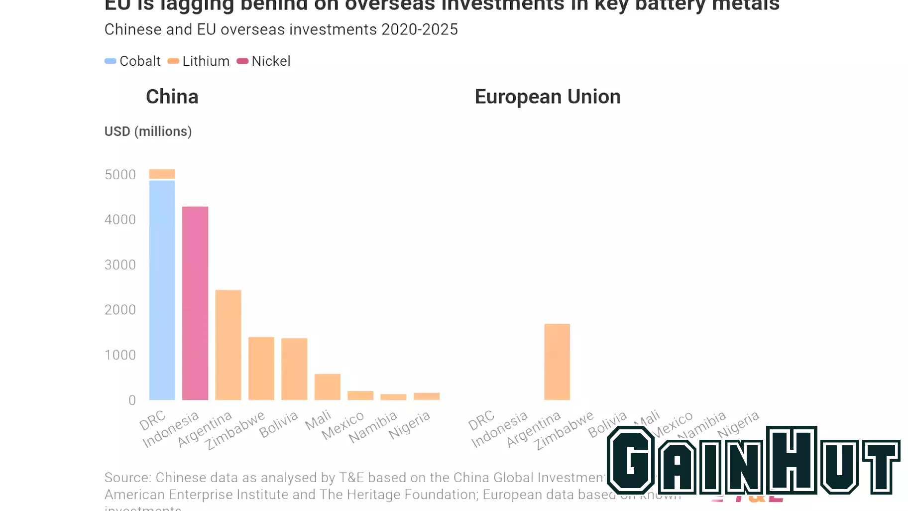 Europe's Strategy for Financing Critical Mineral Projects