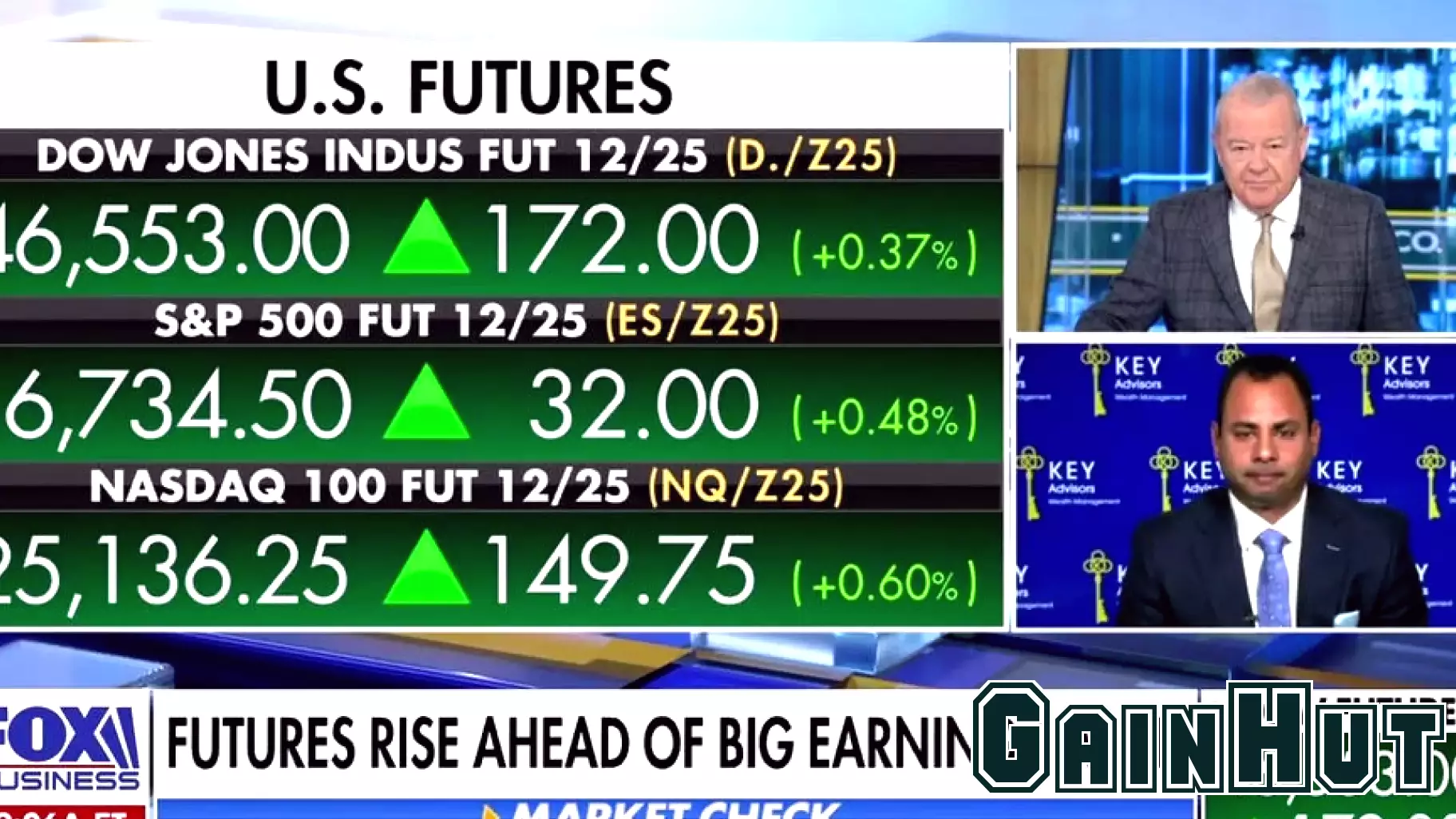Investors Should Focus on Long-Term Growth Amid Market Fluctuations