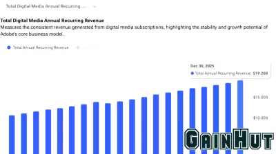 Adobe’s (ADBE) Selloff Isn’t a Buy-the-Dip Opportunity Yet