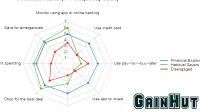 Which 'money type' are you? New research maps financial habits of young Australians